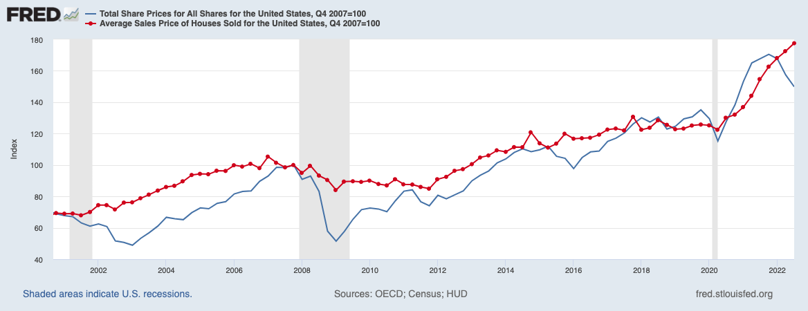 demand multi family numbers climb census chart graph proof